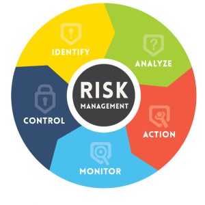مدیریت ریسک و تاثیر آن در کسب و کار