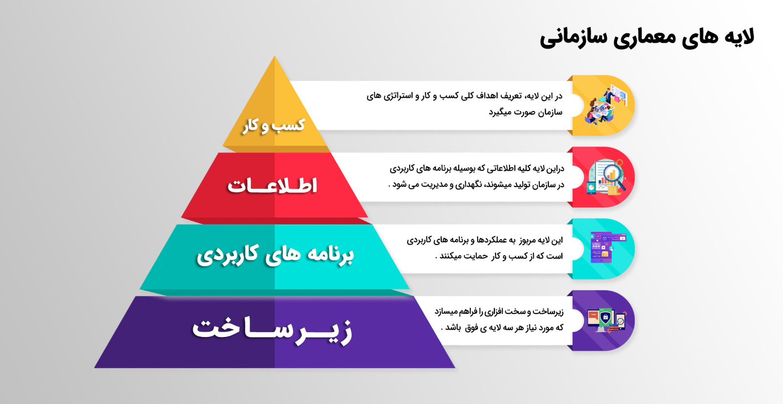 Organizational architecture