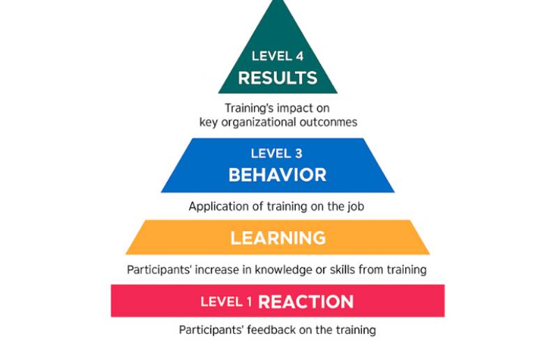 آموزش کارکنان با کارگاههای آموزشی